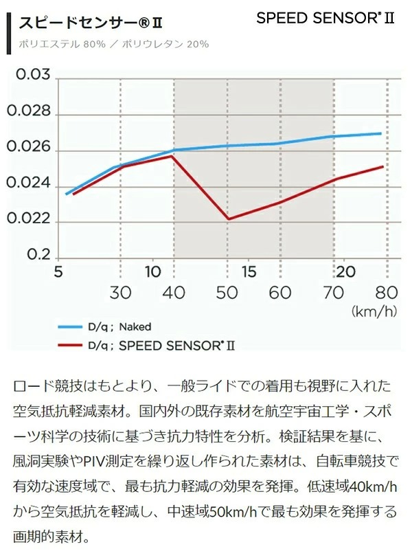 パールイズミ グローブ