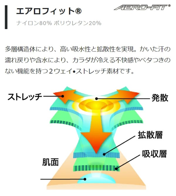 パールイズミ サイクルウエア