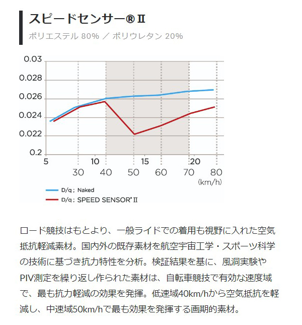 パールイズミ