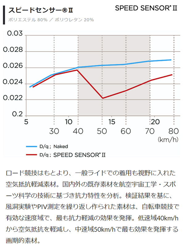 パールイズミ サイクルウエア