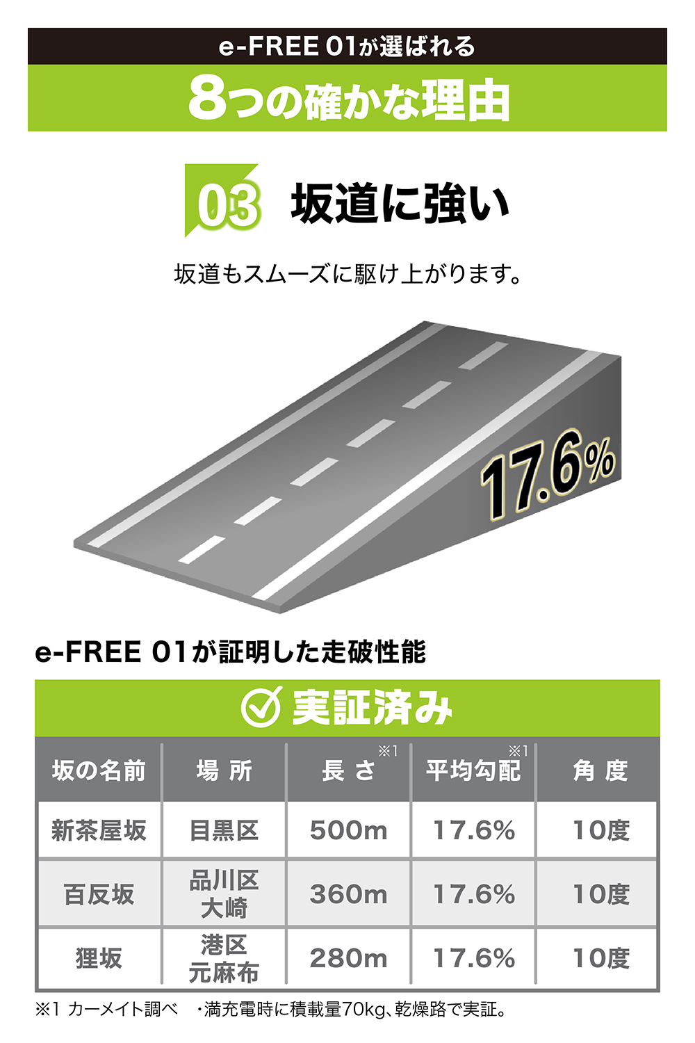 特定小型原動機付自転車 本体 BE400-402 e-FREE 01 特定小型原付 電動バイク ペダルなし 性能等確認制度適合品 防塵/防水安心設計 IP54対応 イーフリー carmate | カーメイト | 10