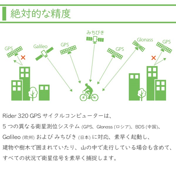 ブライトン Rider320E GPS サイクルコンピューター 本体のみ 自転車 Bryton