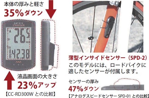 CATEYE（キャットアイ） CC-RD310W ストラーダスリム サイクル