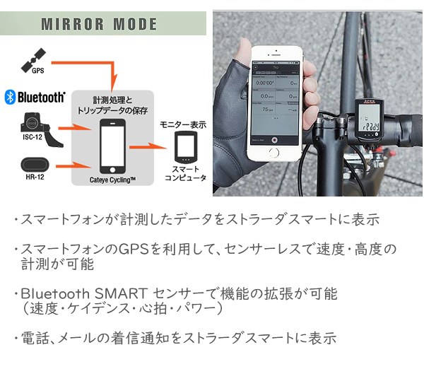 キャットアイ CC-RD500B ストラーダスマート