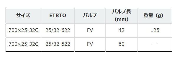 コンチネンタル タイヤ