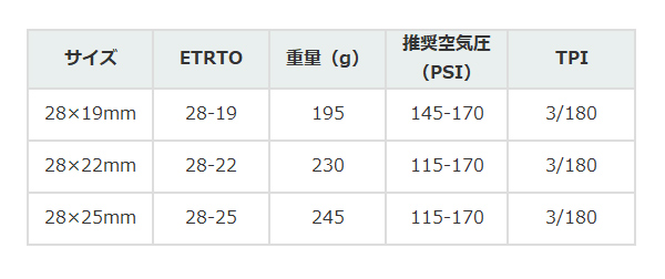 コンチネンタル（CONTINENTAL） Competition コンペティション