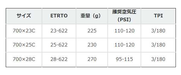 コンチネンタル コンチネンタルGRAND PRIX グランプリ タイヤ