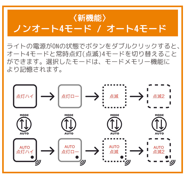 クロップス ライト scens SC100W (シーンズ) 自転車 ライト 自動点灯 フロントライトオートセーフティーライト クリップ 取り付け ブラケット付属 Crops