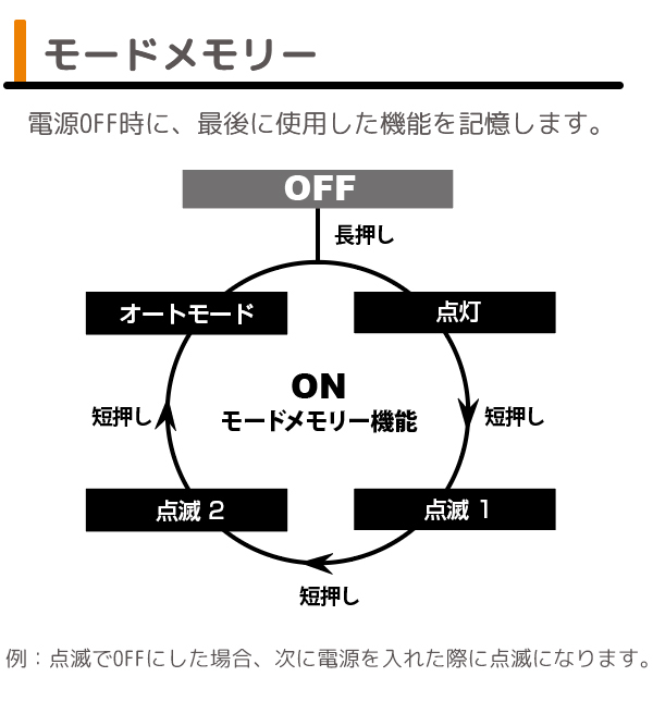 クロップス ライト scens SC100W (シーンズ) 自転車 ライト 自動点灯 フロントライトオートセーフティーライト クリップ 取り付け ブラケット付属 Crops