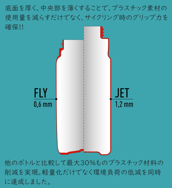 エリート FLY チームボトル 2023 550ml