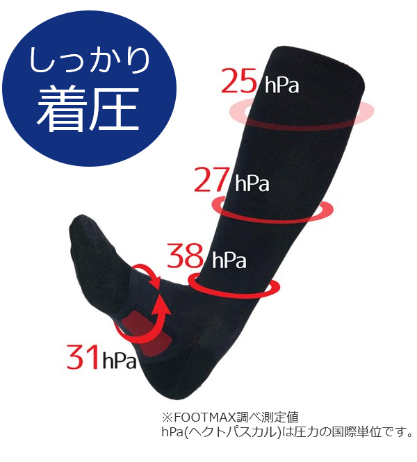 フットマックス