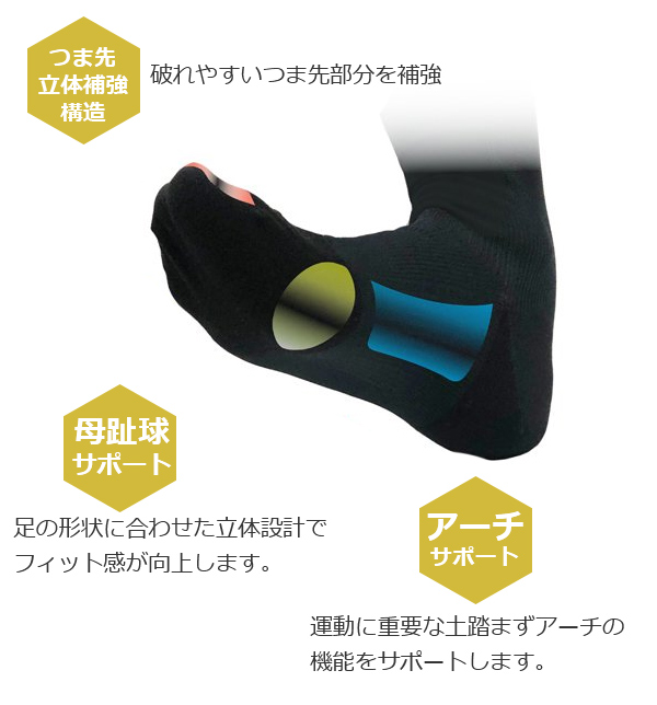 フットマックス