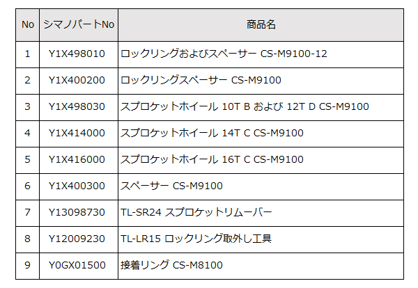 シマノ CS-M9101-12 12S 10-45T MTB カセットスプロケット ICSM9101045