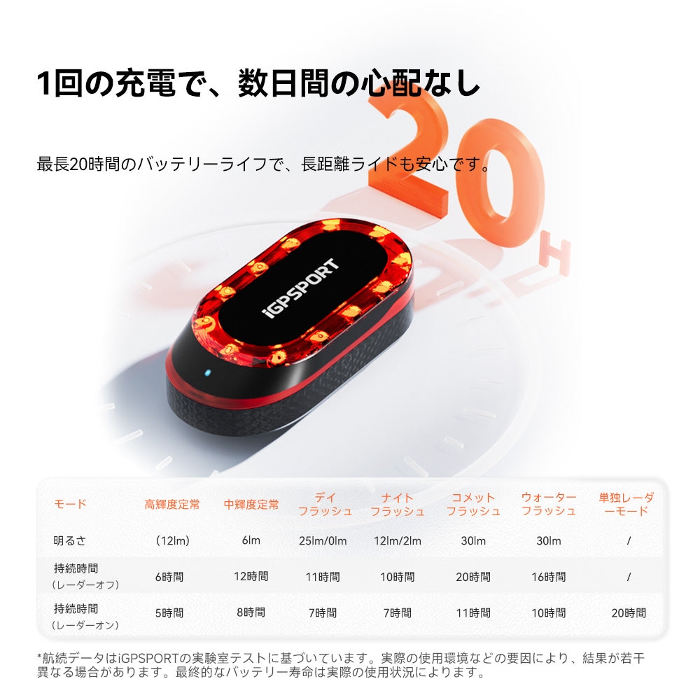 iGPSPORT サイクルコンピュータ srmini
