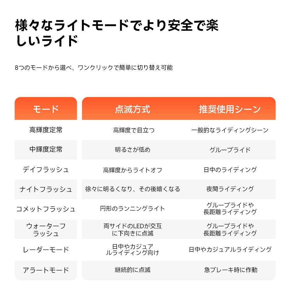 iGPSPORT サイクルコンピュータ srmini
