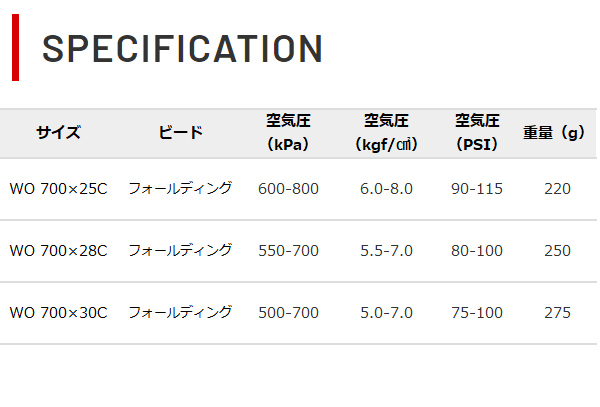 IRC タイヤ アスピーテ プロ　スーパーライト クリンチャー ASPITE PRO S-LIGHT