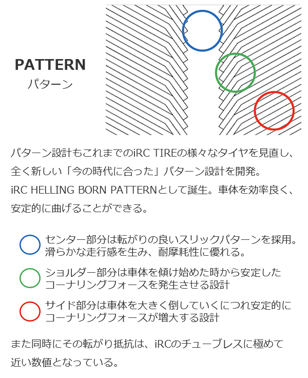 IRC タイヤ アスピーテ プロ　スーパーライト クリンチャー ASPITE PRO S-LIGHT