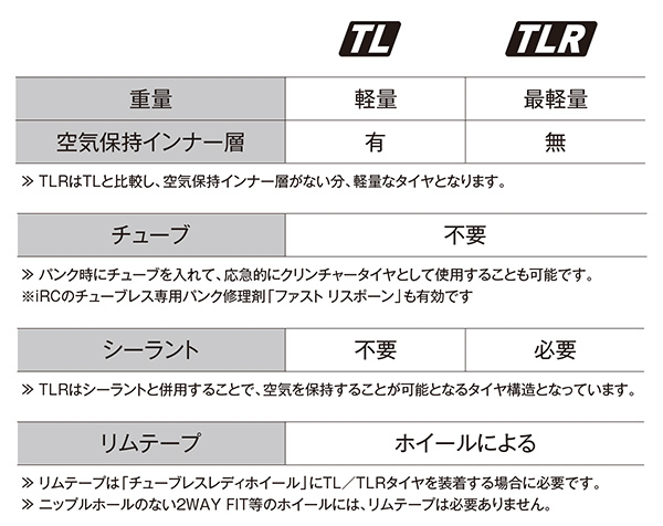 IRC（アイアールシー）GEO CLAW TUBELESS READY （ジオクロウ