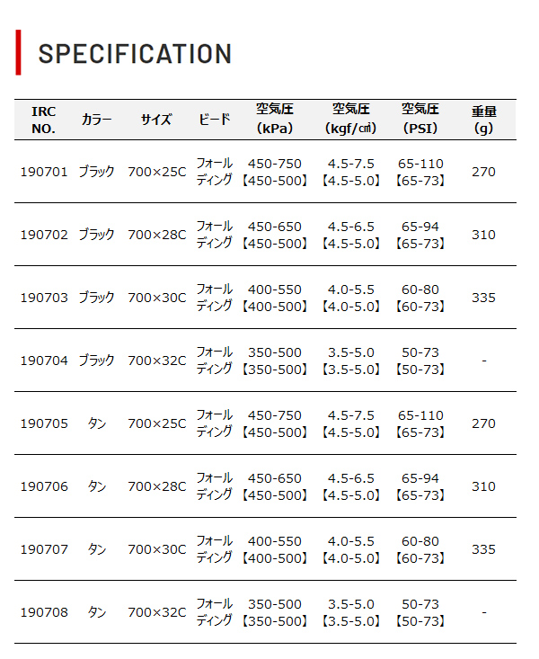 IRC タイヤ フォーミュラ プロ チューブレス アールビーシーシー