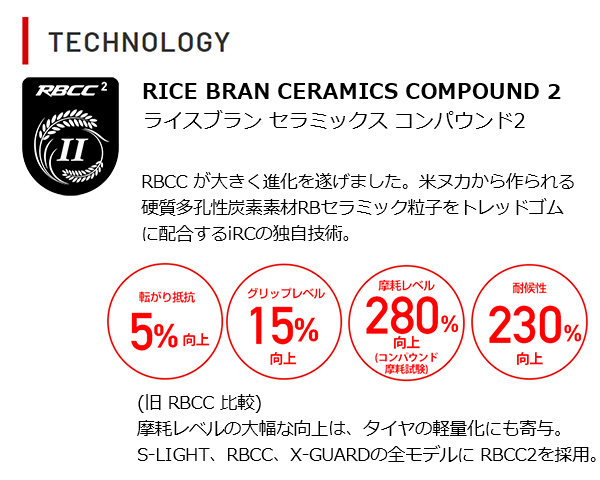 IRC（アイアールシー）FORMULA PRO （フォーミュラ プロ）RBCC