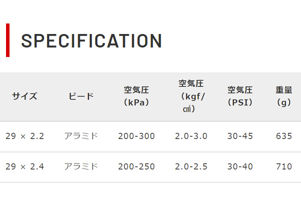 IRC タイヤ ジオ クロウ ライト チューブレスレディGEO CLAW LIGHT TUBELESS READY 自転車 タイヤ MTB グラベルタイヤ 29x2.20 29x2.4