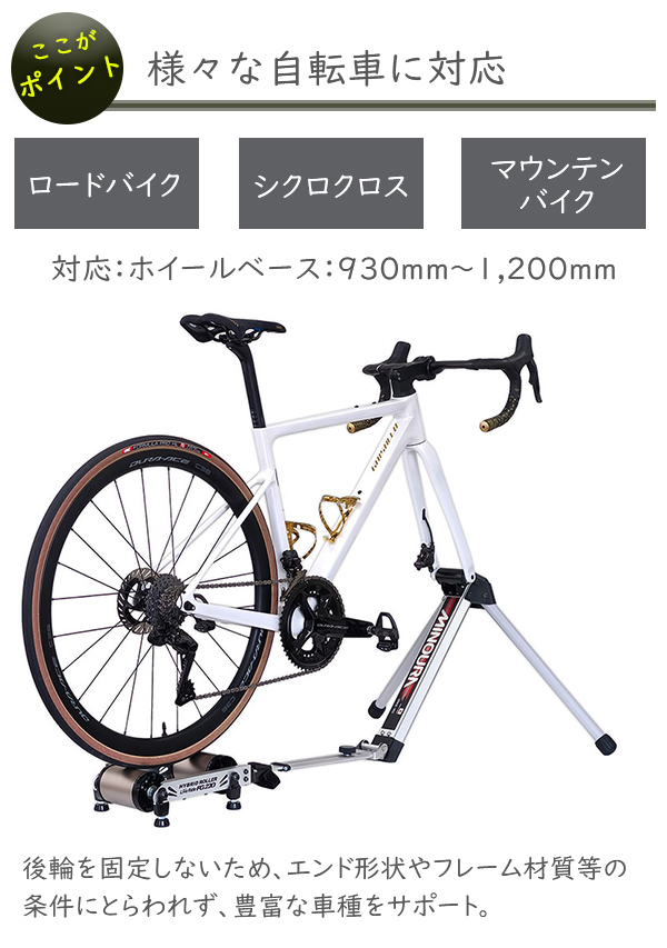 ミノウラ