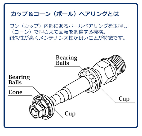 三ヶ島ペダル MKS ペダル