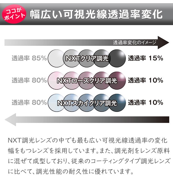 OGK KABUTO FA1 NARROW　(FA1 ナロー) 調光レンズ サングラス 自転車 アイウエアNXT調光レンズ 軽量 OGKカブト 顔が小さめの方にフィット｜bebike｜05