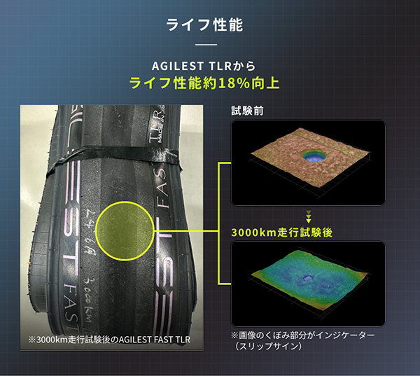 Panaracer 自転車 タイヤ パナレーサー アジリスト ファスト 1本 Panaracer 自転車 タイヤ パナレーサー アジリスト ファスト 1本