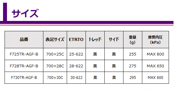 Panaracer 自転車 タイヤ パナレーサー アジリスト ファスト 1本 Panaracer 自転車 タイヤ パナレーサー アジリスト ファスト 1本