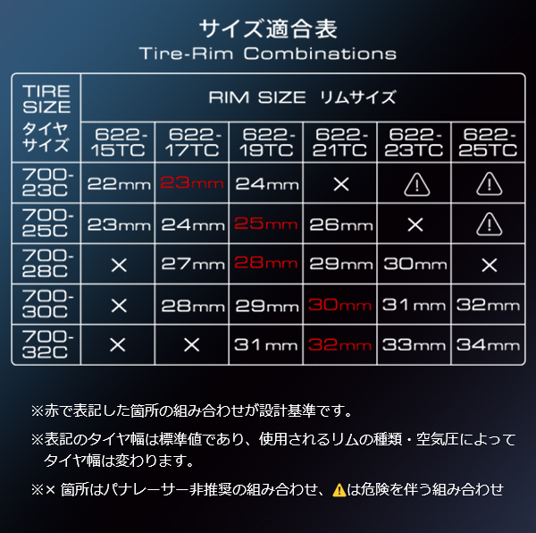 2本セット 未開封 700×25 AGF-B アジリストファスト smart-factory_2p-pnr-agf