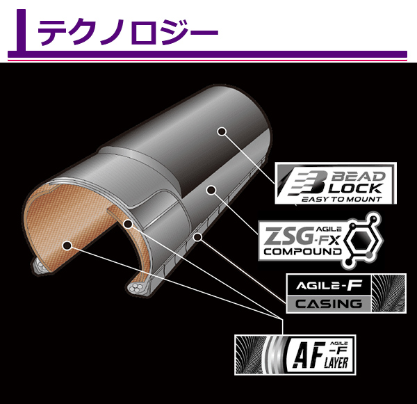 Panaracer 自転車 タイヤ パナレーサー アジリスト ファスト 1本