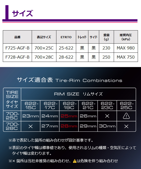 自転車 タイヤ パナレーサー アジリスト ファースト 