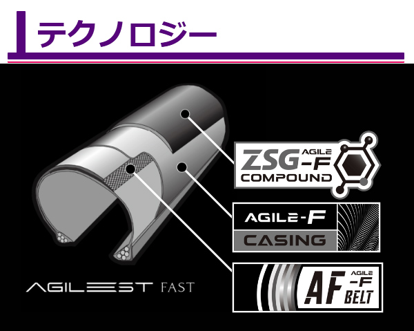 自転車 タイヤ パナレーサー アジリスト ファースト 