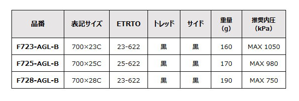 自転車 タイヤ パナレーサー アジリスト