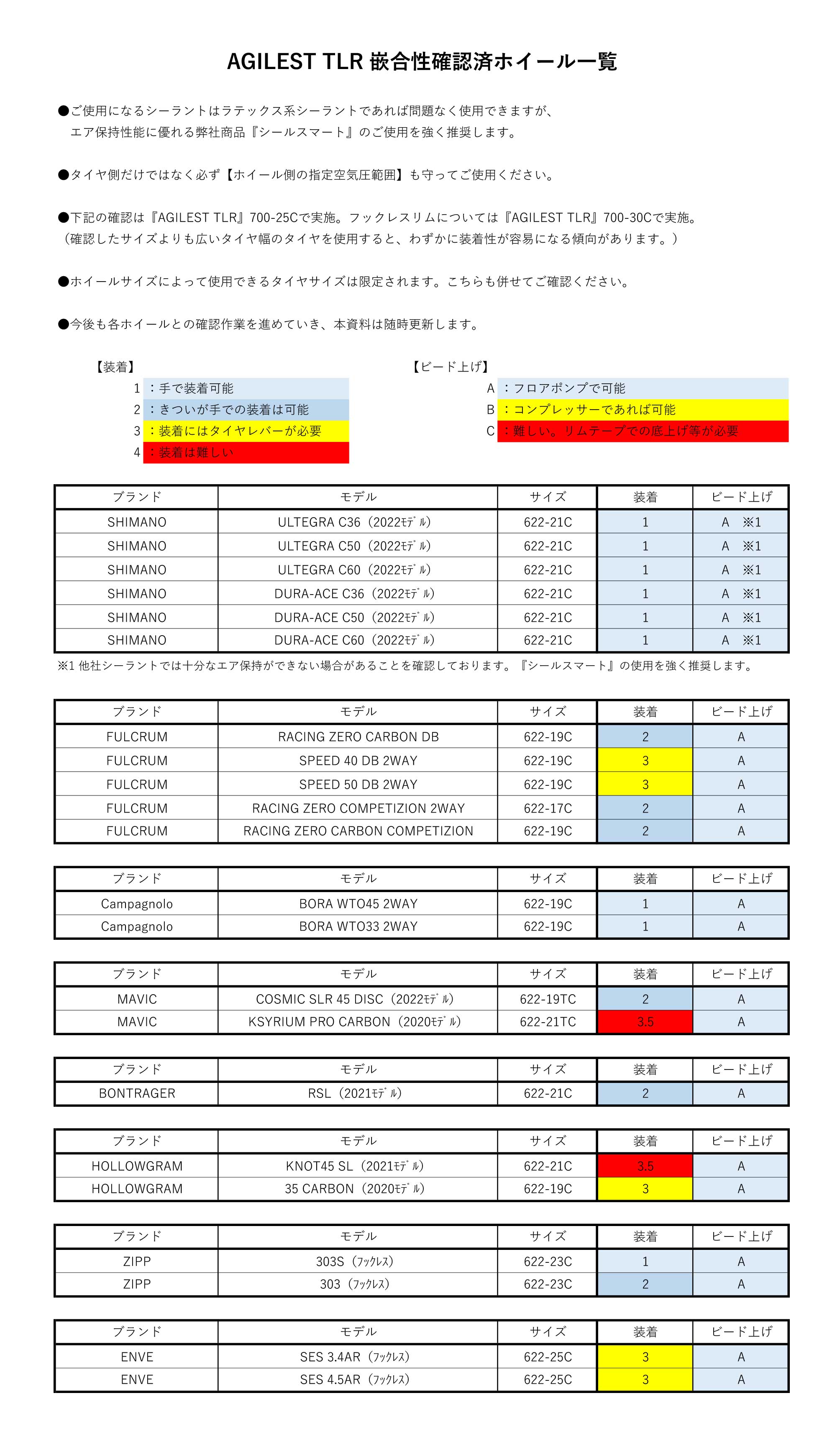 Panaracer 自転車 タイヤ パナレーサー アジリスト チューブレス