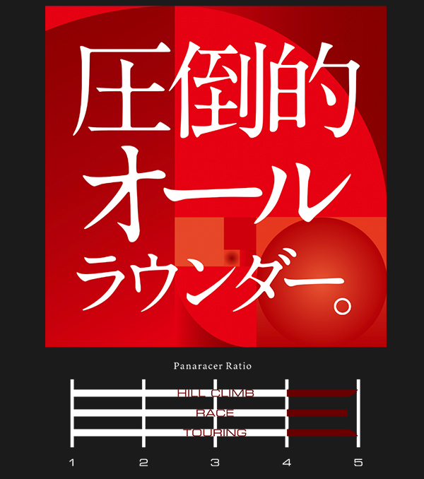 自転車 タイヤ パナレーサー アジリスト