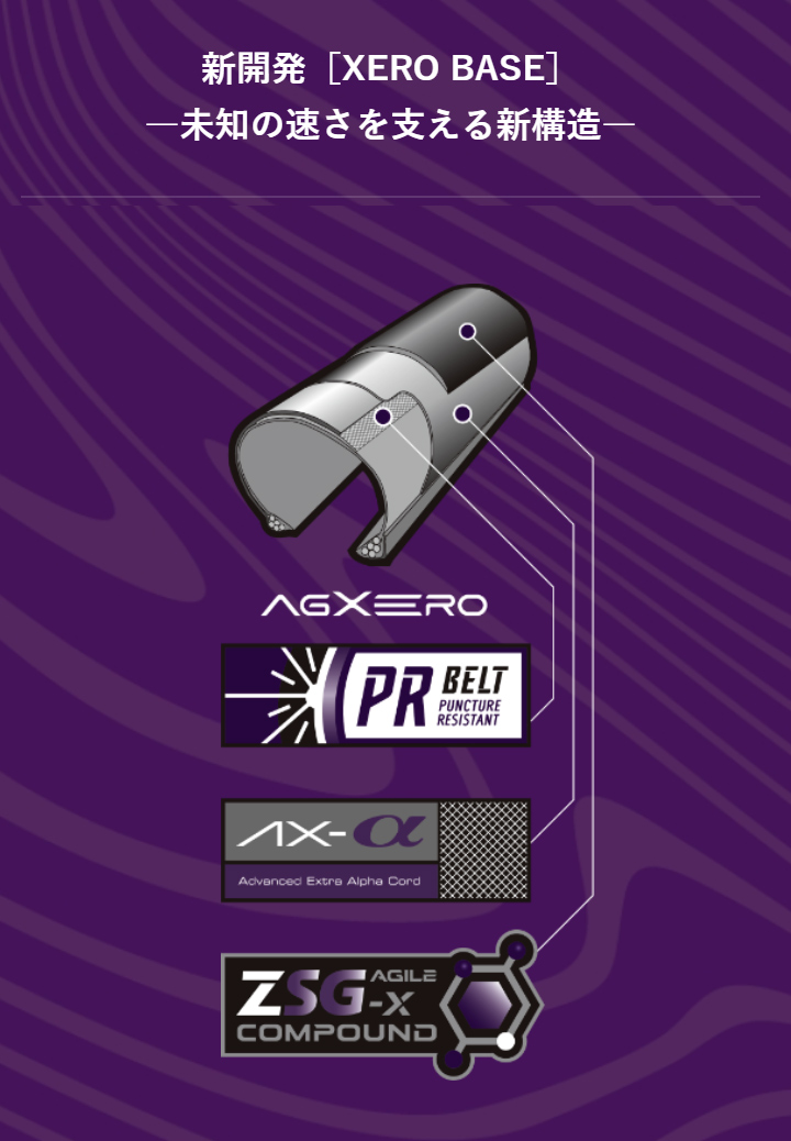 Panaracer AGXERO クリンチャー 700×30C 2本セット Panaracer（パナレーサー） AGXERO【お得2本セット】700×25C 700×28C