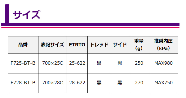 パナレーサー