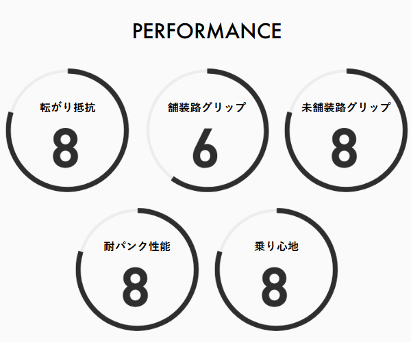Panaracer（パナレーサー） 自転車 タイヤ グラベルキング X1 1本