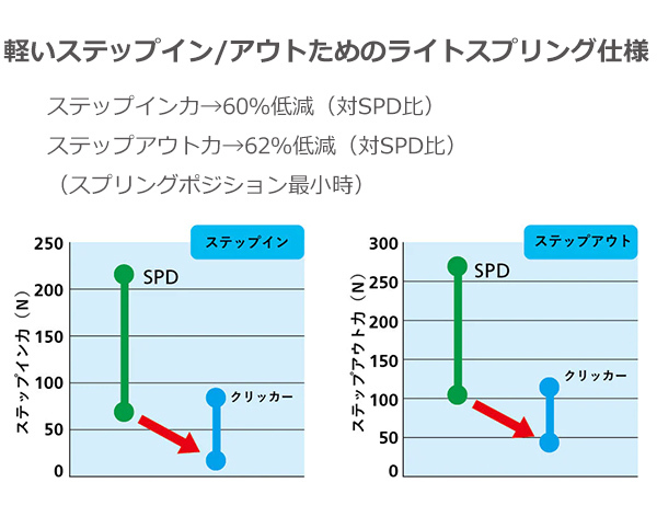 シマノ PD-T421 SPDペダル EPDT421 左右セット