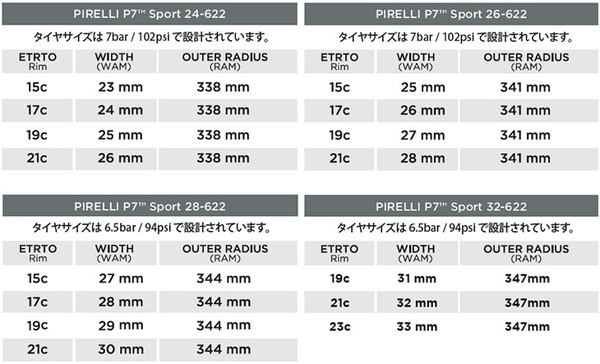 ピレリ 自転車 タイヤ