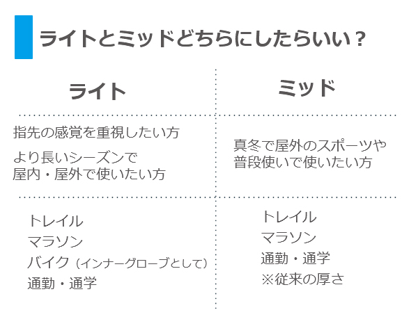 RxL グローブ