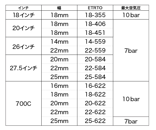 シュワルベ