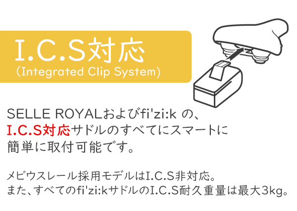 サドルバッグ セラロイヤル サドルバッグ スモール ICSシステム専用 0.6L 自転車 小物収納 フィジーク対応 耐水