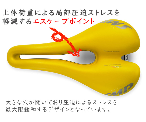 SELLE SMP TRK MEDIUM サドル 自転車 穴あきサドル お尻痛くない セラSMP ティーアールケイ