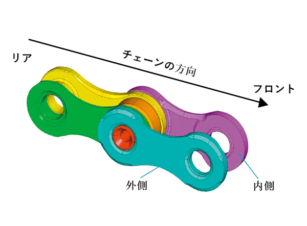シマノ