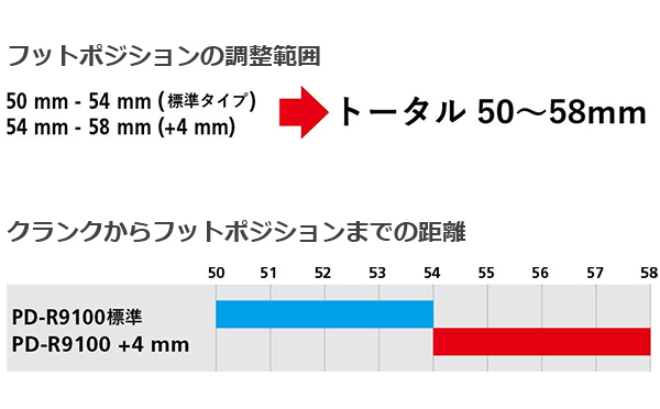 シマノ ペダル PD-R9100