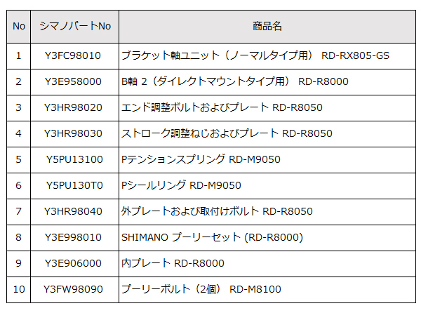 シマノ RD-R8050 リアディレイラーDi2仕様 11S SS 対応CS ロー25-30T