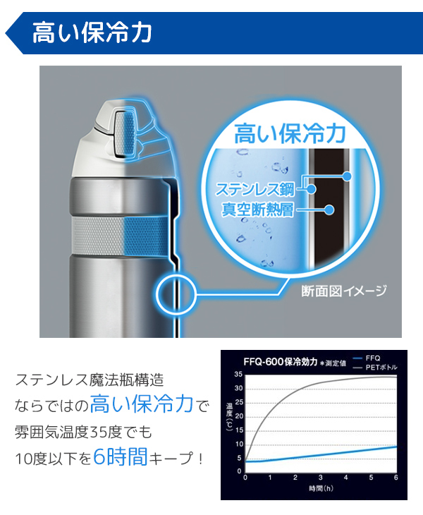 サーモス 真空断熱ストローボトル　FFQ-600 